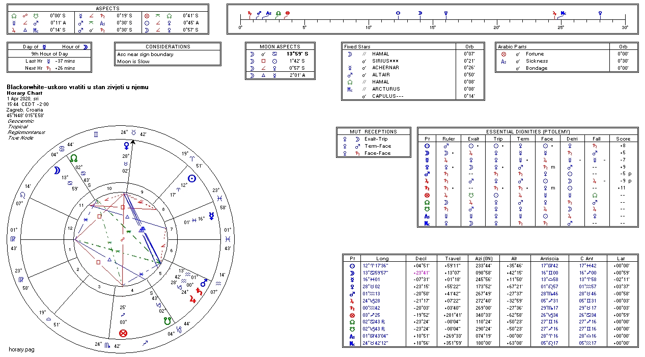Blackorwhite-uskoro vratiti u stan, zivjeti u njemu-van radi potresa