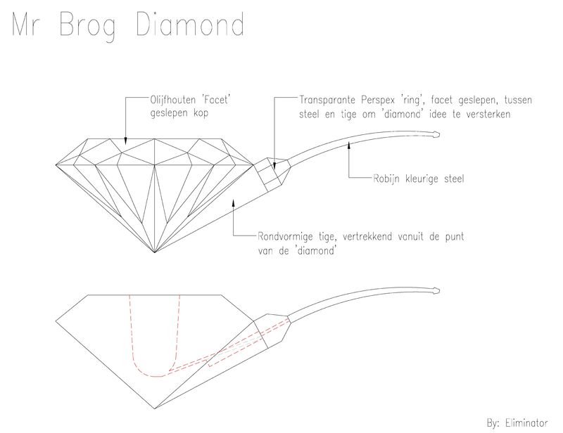 Brog Diamond