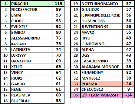 Classifica19puntata.png