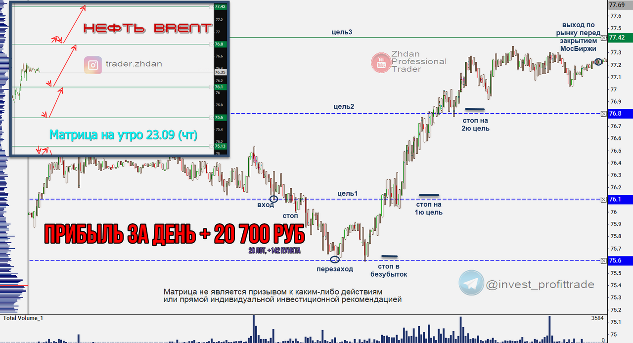 Курс доллара к рублю 2010. Торговля нефтью. Анализ торговли нефтью. Какой таймфрейм лучше выбрать для торговли. Картинка нефть золото фунт.