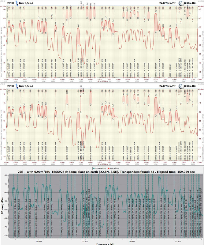 26°0E_191118_10700-12750 H blscan1&2