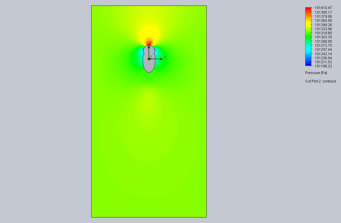Cut Plot 2 Design Point 1