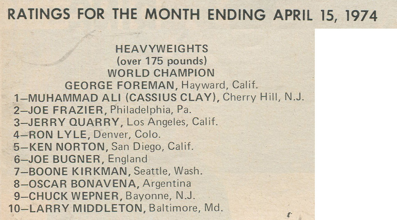 19740415_Ring Rankings_Heavyweights