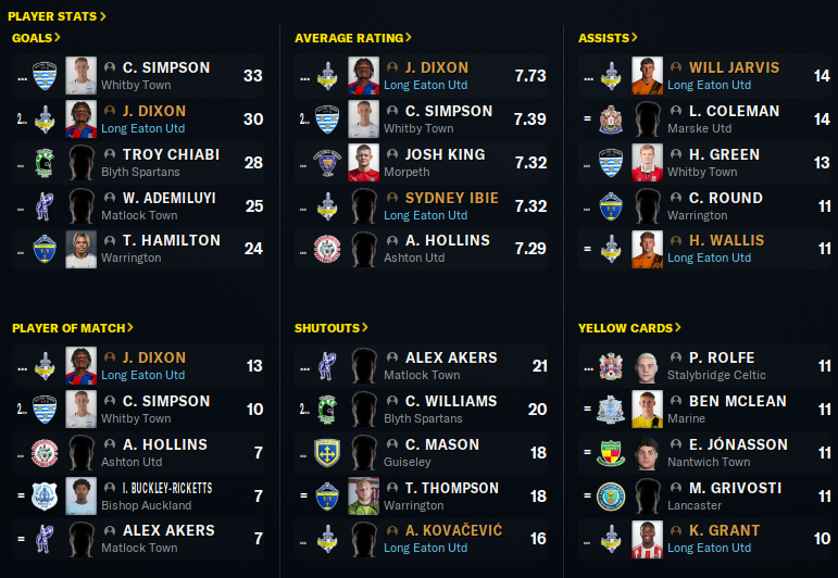 2025-5-21-Another-promotion-Stats.png