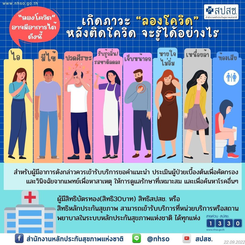 หากเกิดภาวะ ?ลองโควิด? หลังติดโควิด จะรู้ได้อย่างไร วิธีการใช้สิทธิรักษาพยาบาล
