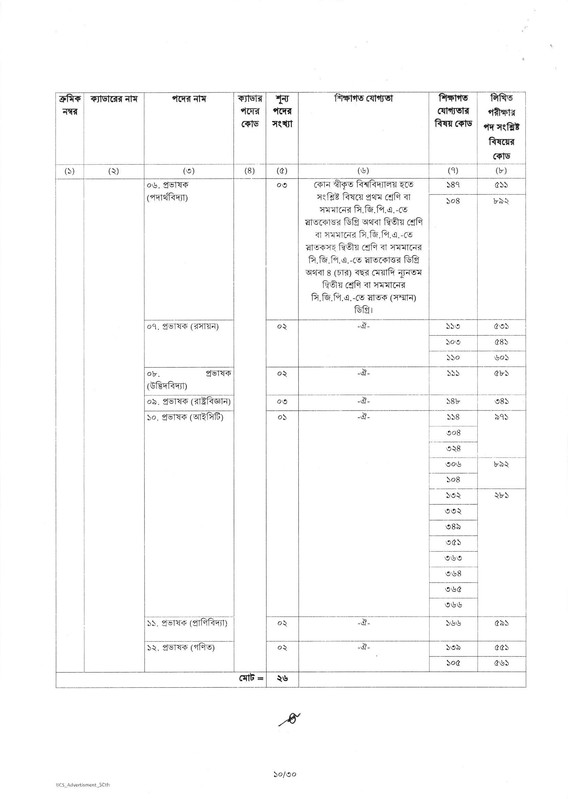 50th-BCS-Job-Circular-2025-PDF-10