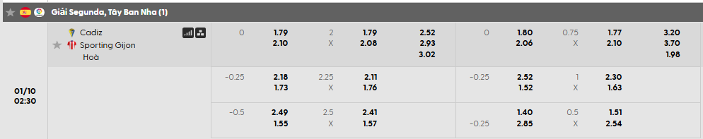Tỷ lệ kèo Cadiz CF vs Sporting de Gijon