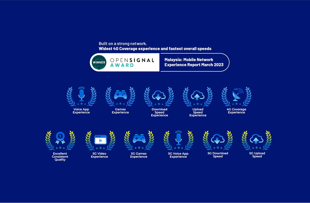 CelcomDigi clinches 12 Opensignal awards