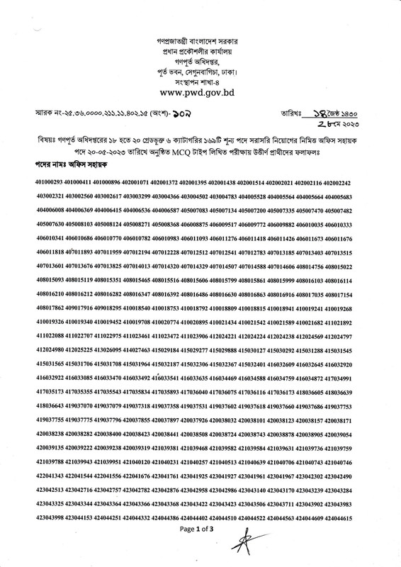 Public Works Department (PWD) Exam Result 2023 PDF-1