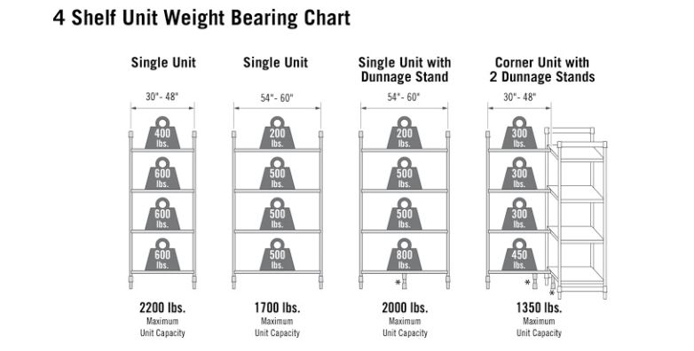 Camshelves Basics 2