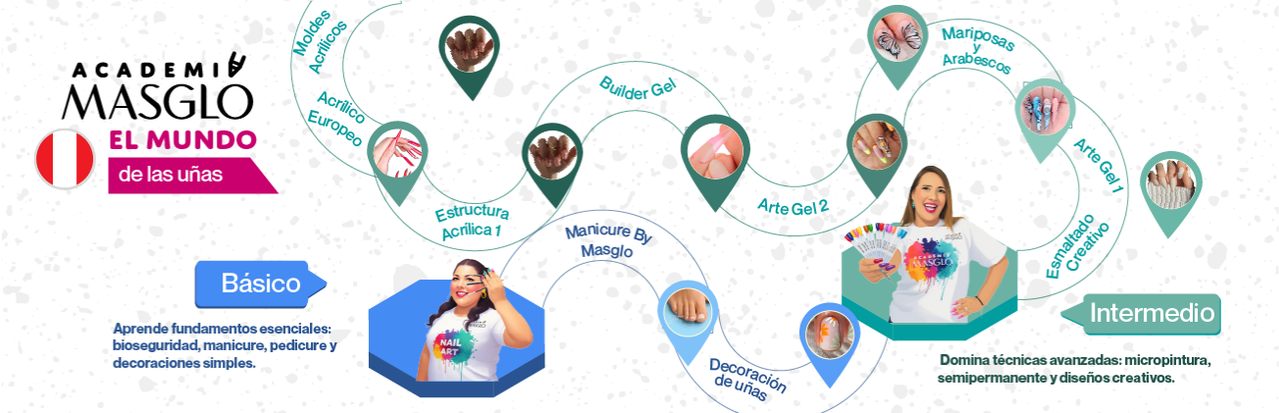 Ruta de Aprendizaje Perú - Banner 1