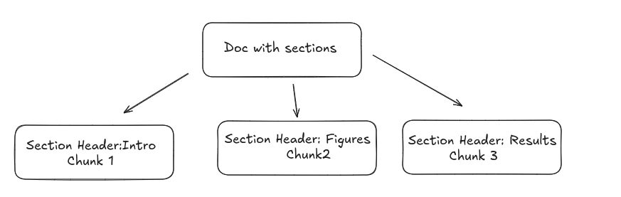 CA Chunking