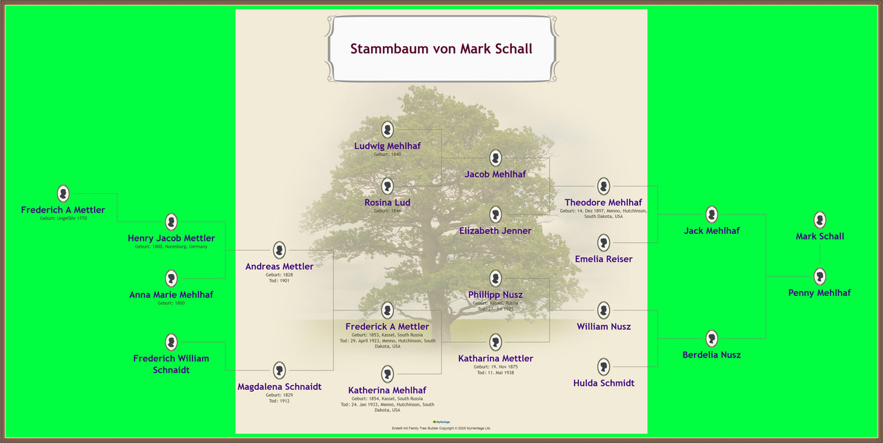 Schall Mark