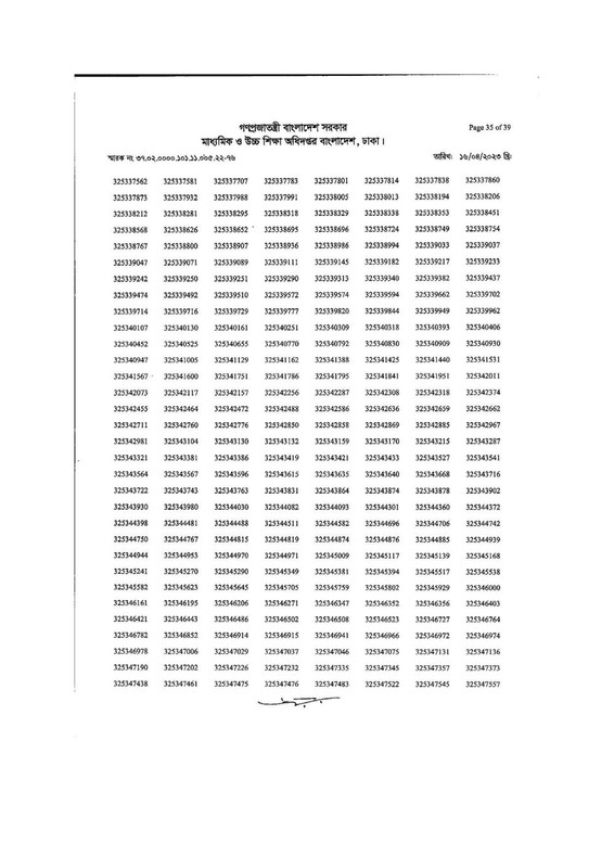 DSHE-Office-Sohayok-MCQ-Exam-Result-2023-PDF-35