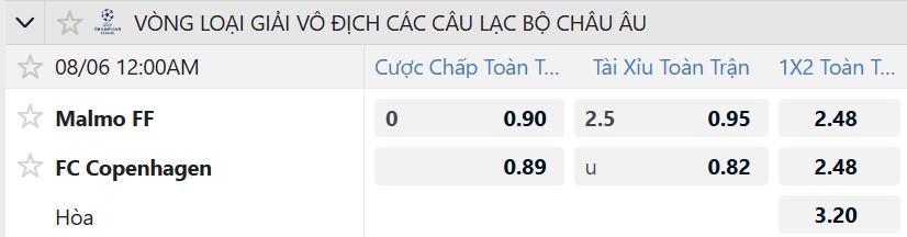 Tỷ lệ kèo Malmo FF vs FC Copenhague