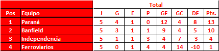 Zona-C-Torneo-de-Clubes