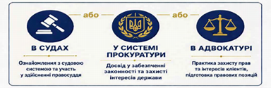 Освітній процес
