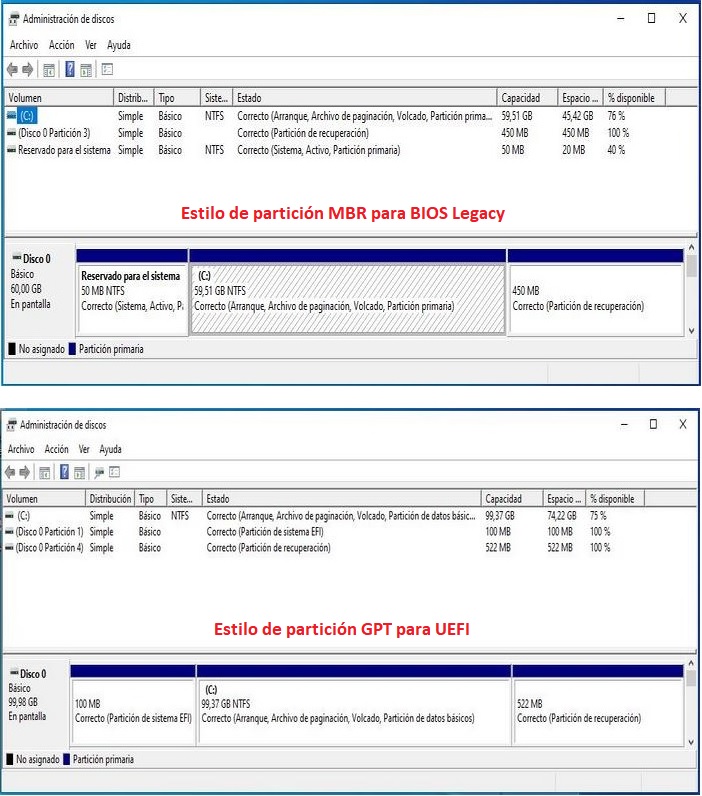 Estilos-de-particiones.jpg