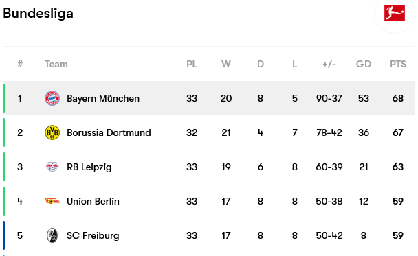 Screenshot-2023-05-21-at-18-47-08-Bayern-M-nchen-fixtures-team-info-and-top-players