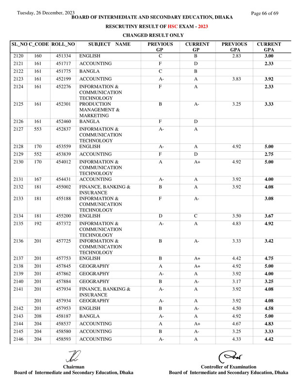 Dhaka-Board-HSC-Rescutiny-Result-2023-PDF-66