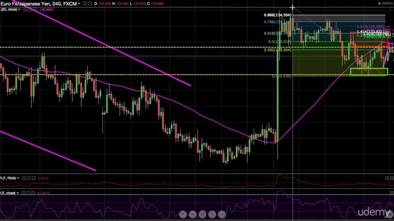 G-PEgill-Bjorgvinnson-Technical-Analysis-From-Beginner-To-Pro.jpg