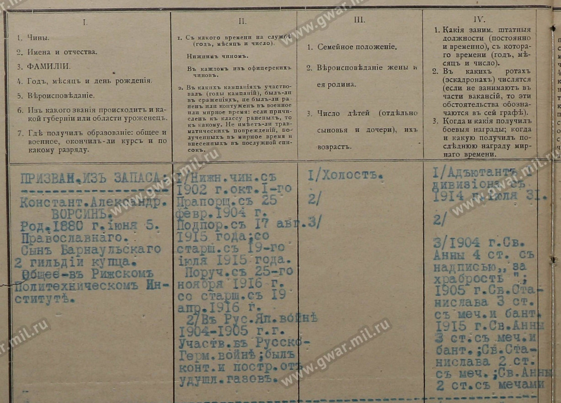 05-01-1917_14 Сибирская арт бригада_список по старшинству