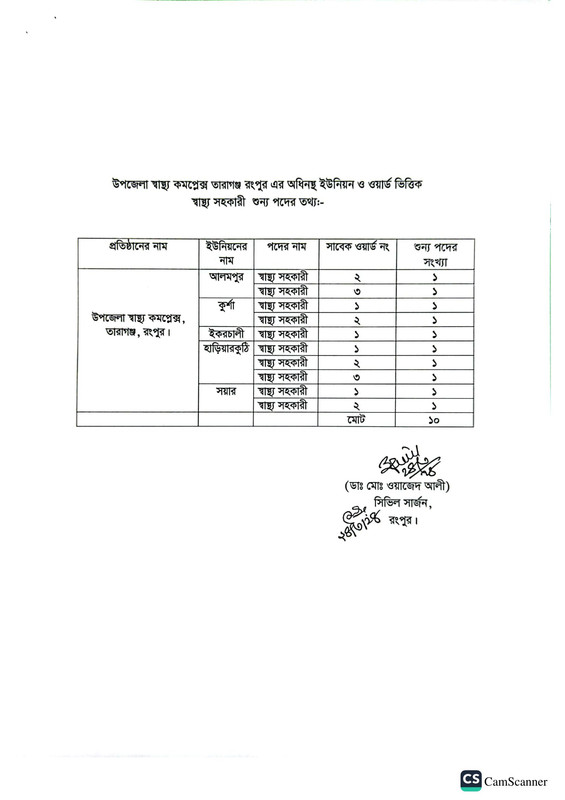 CS-Office-Rangpur-Post-Vacancy-List-Job-Circular-2024-PDF-2