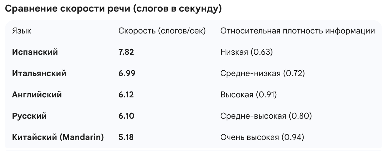 Описание