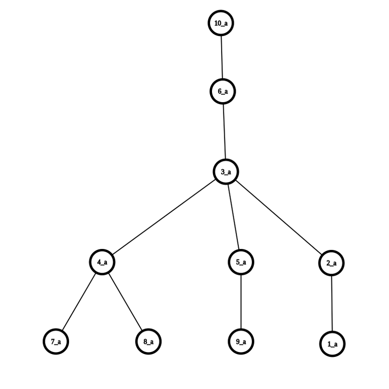 graph (30)