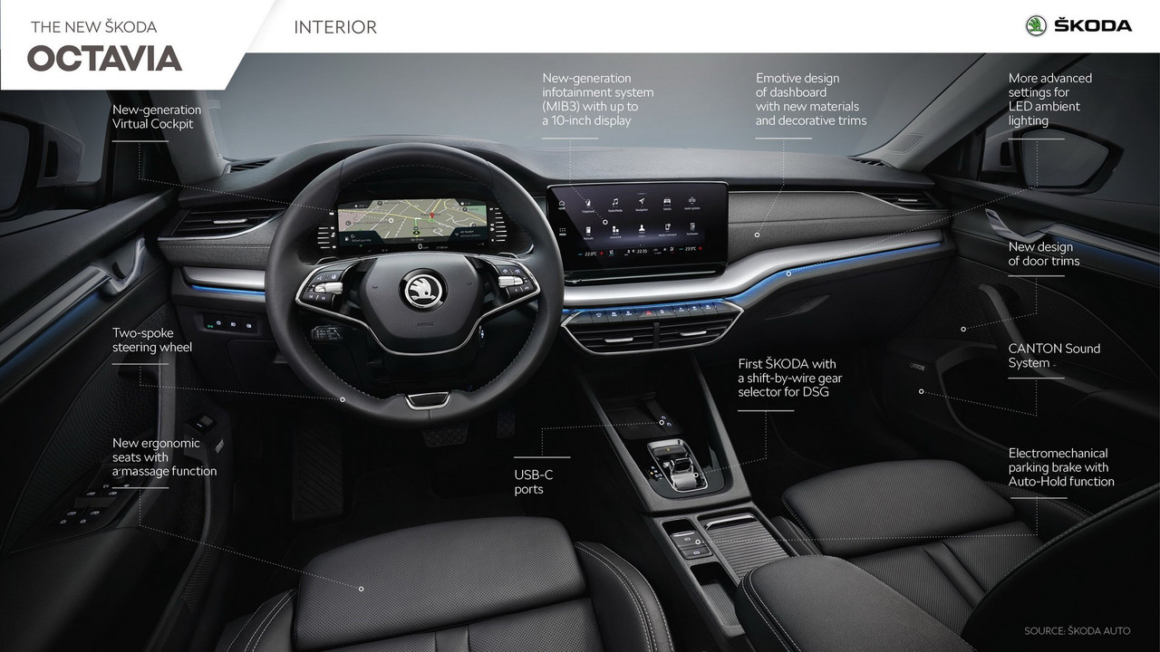 2020 Skoda Octavia (99)