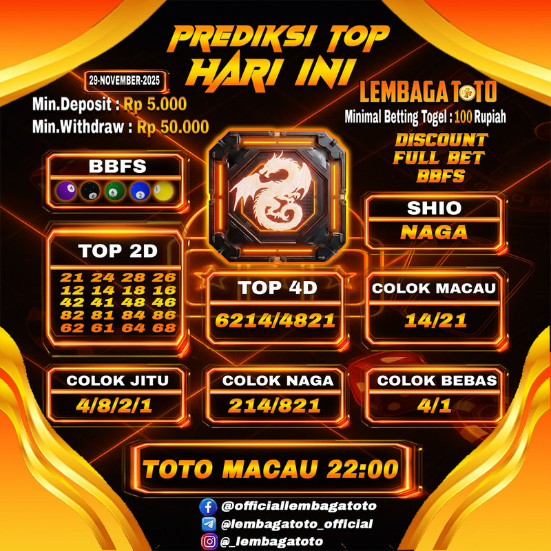 Prediksi Togel 29 Nov 2025 Lembagatoto