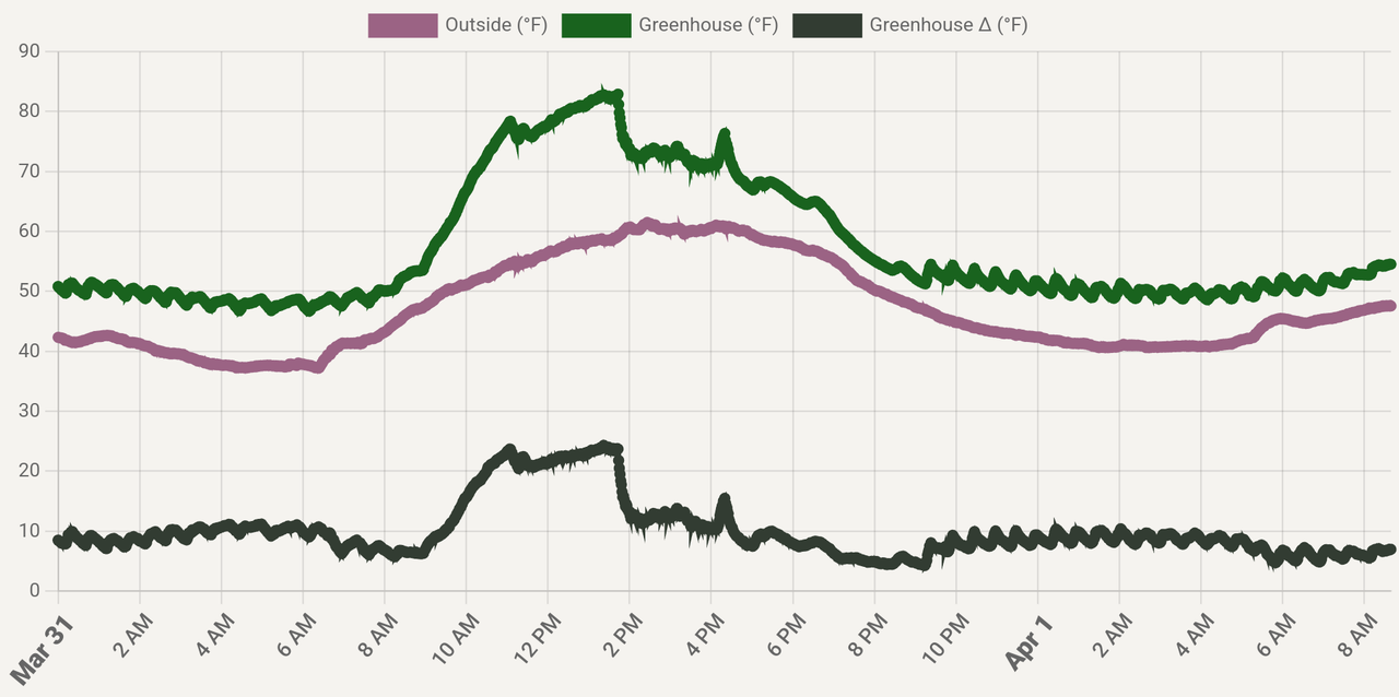 chart_1711985997