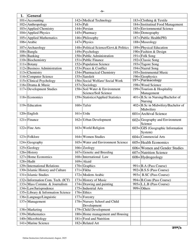 BPSC-Non-cadre-Job-Apply-08