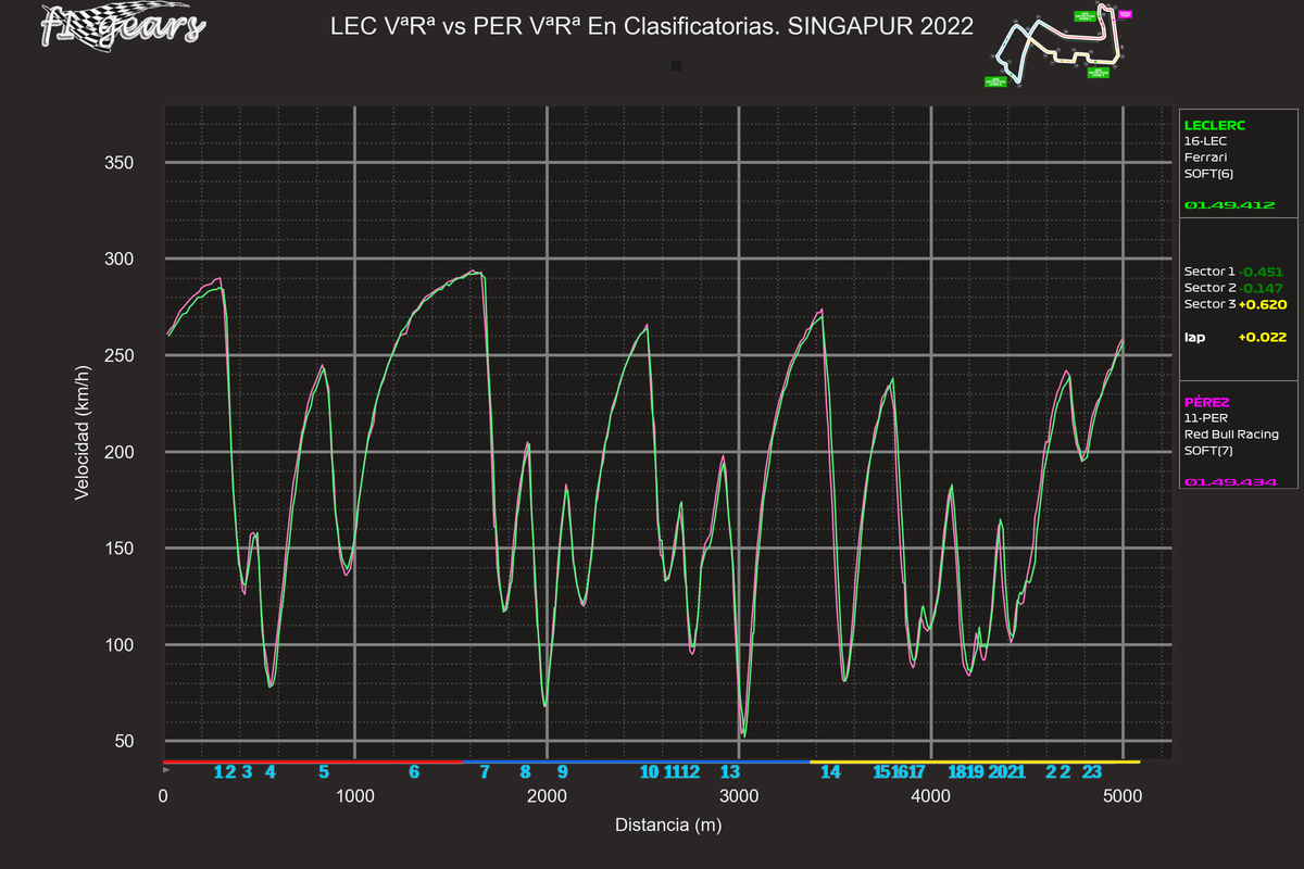 2022_17_Q-LEC VªRª-PER VªRª_S_tel_sect_curv