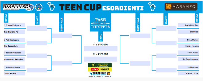 tabelloneteen