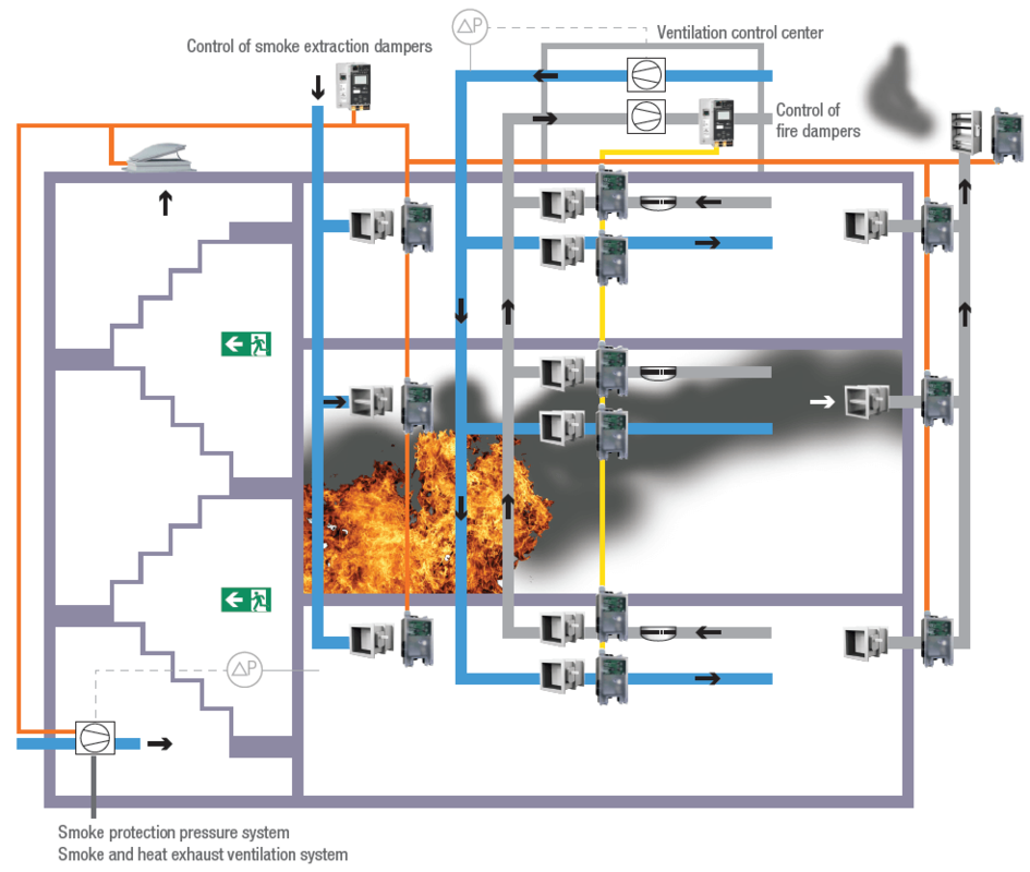 Smoke Control