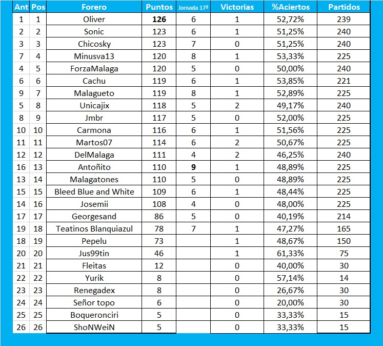 Resultados y clasificación del Juego de la Quiniela de Zonamalaguista - Página 20 Sin-t-tulo