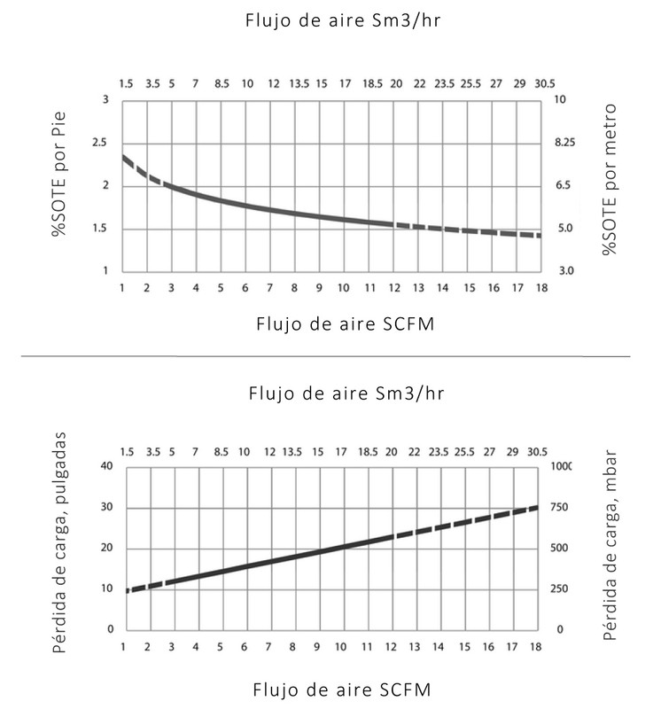 Especificaciones Técnicas
