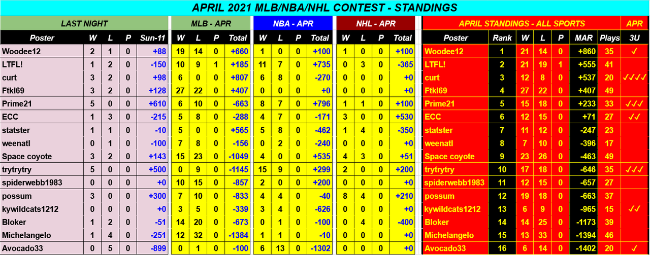 Screenshot-2021-04-12-APRIL-2021-NBA-NHL-MLB-Monthly-Contest-Google-Drive.png