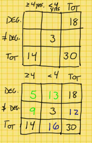 OSets