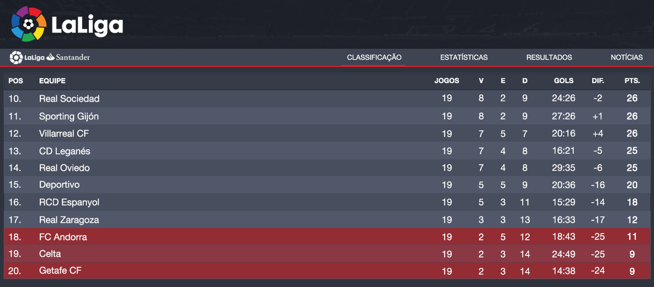 Classifica-o-La-Liga-2.png