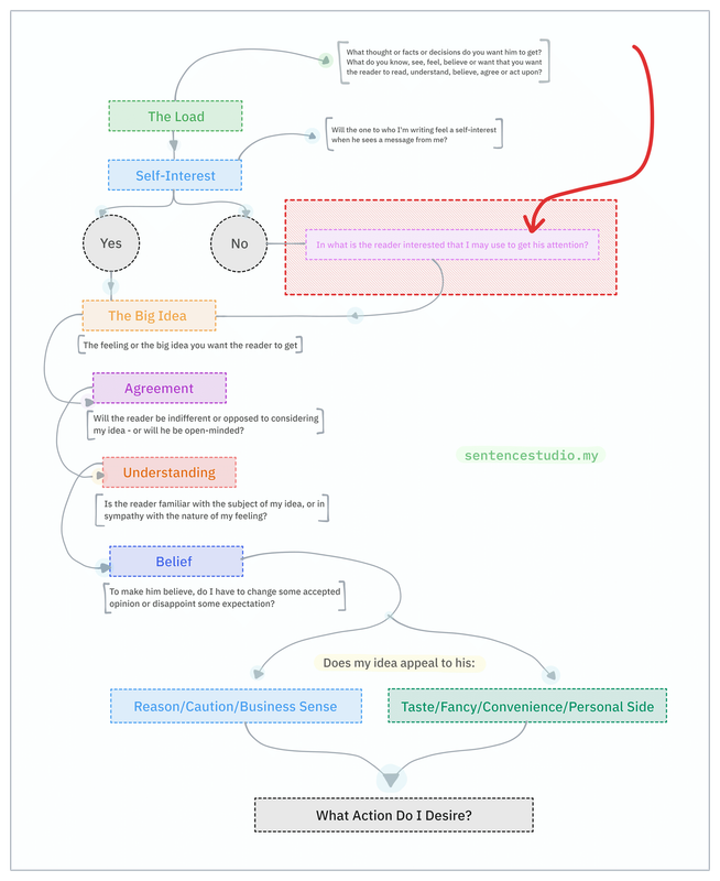 This is the missing piece of the puzzle. More details in the next email.