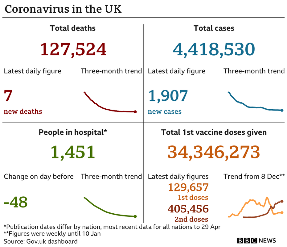 _118292188_uk_card_with_vax_2doses_01may-nc