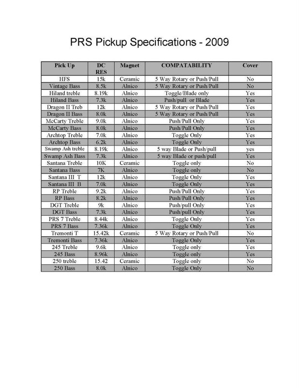 PRS_Pickup_Specs2009 (1)