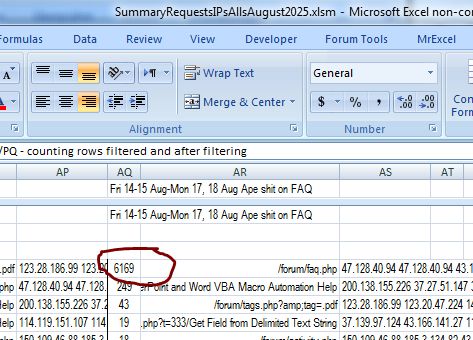 HVT Summary Requests IPs Alls