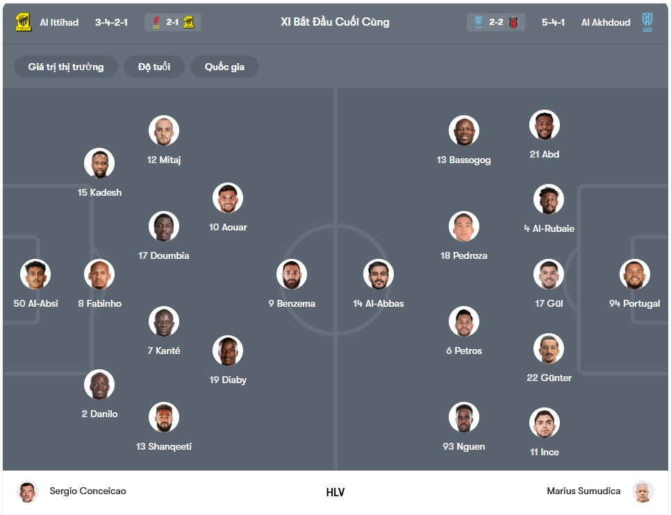 doi hinh Al Ittihad Jeddah vs Al-Akhdoud