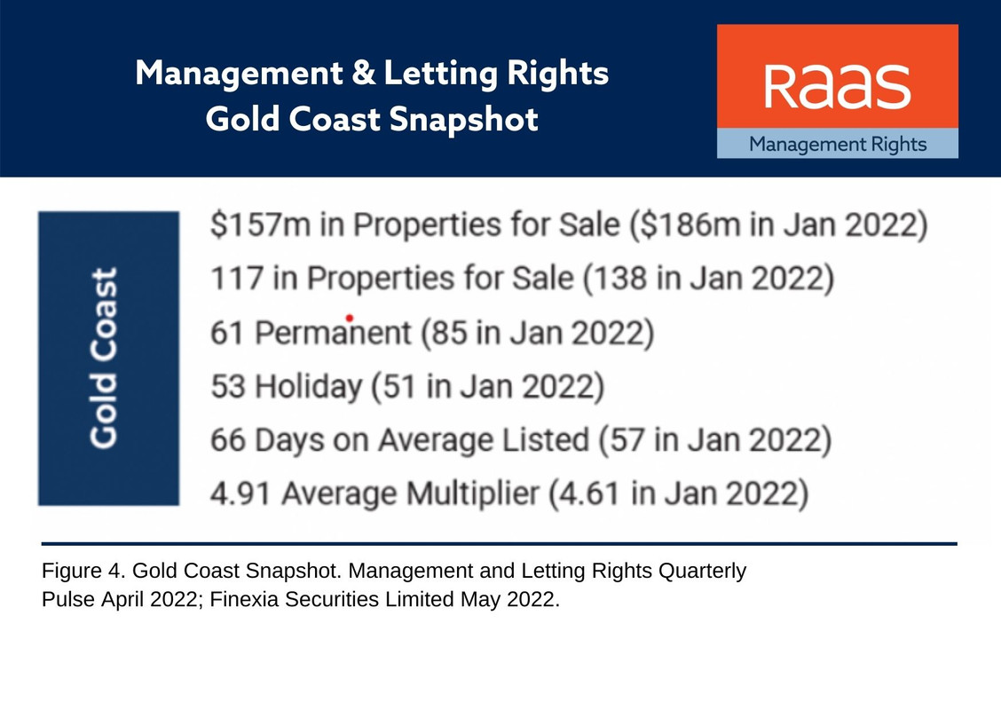 Market Overview June 2022