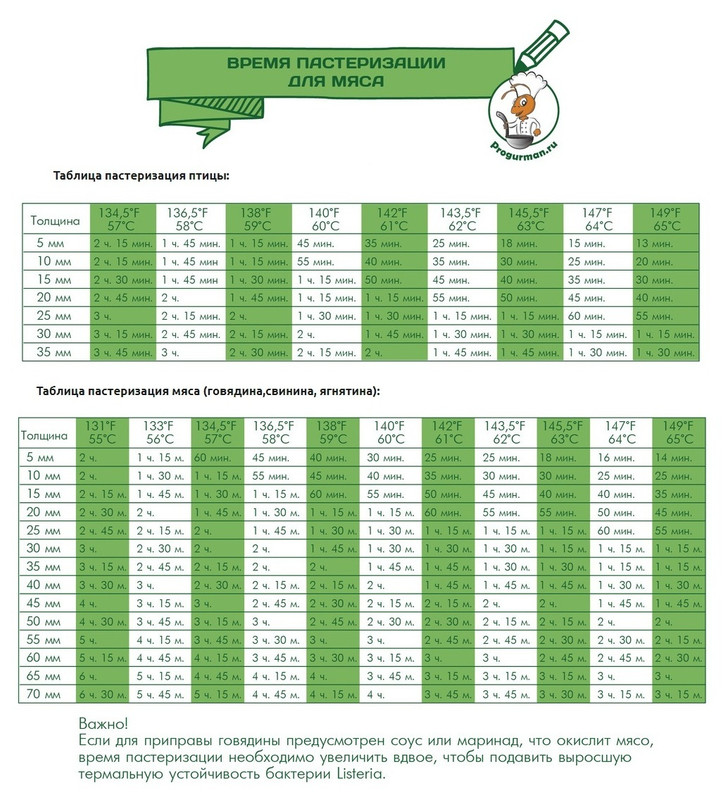 Пастеризация мяса