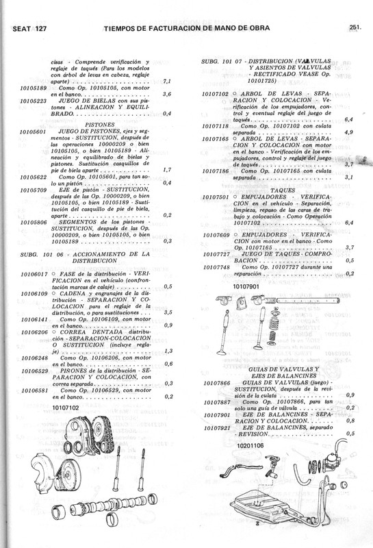0002 manual de taller seat 127 (247)