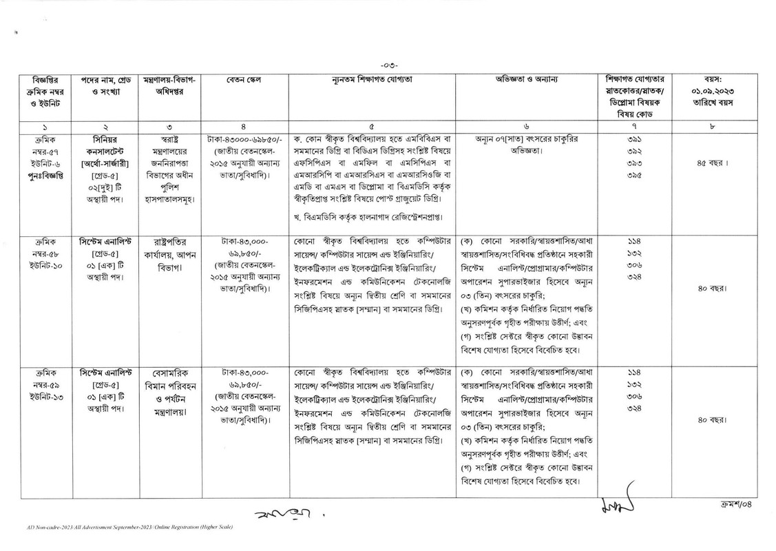 BPSC-Non-Cadre-Job-Circular-2023-PDF-3